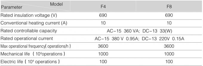 2NO 2NC Contactor Block Auxiliary Contact F4-22 برای CJX2 AC Contactor 4 قطب 2